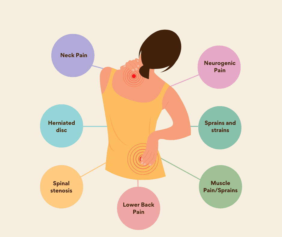 Chronic Pain Symptoms
